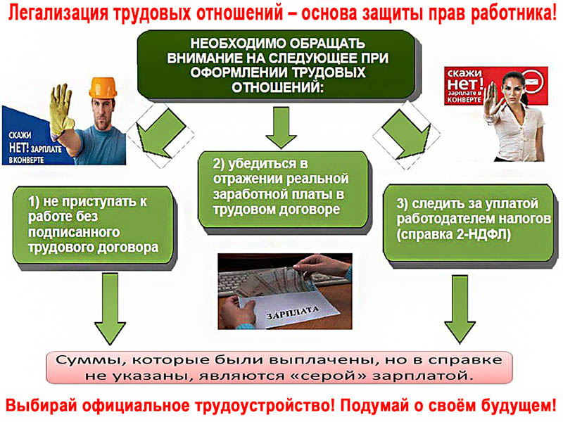 Не соглашайтесь на зарплату «в конверте», отстаивайте свои права на социальную защиту!